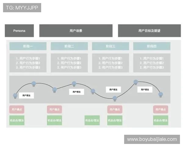 亚博视讯如何实现快速注册与便捷登录流程提升用户体验指南 亚博视讯如何实现快速注册与便捷登录流程提升用户体验指南