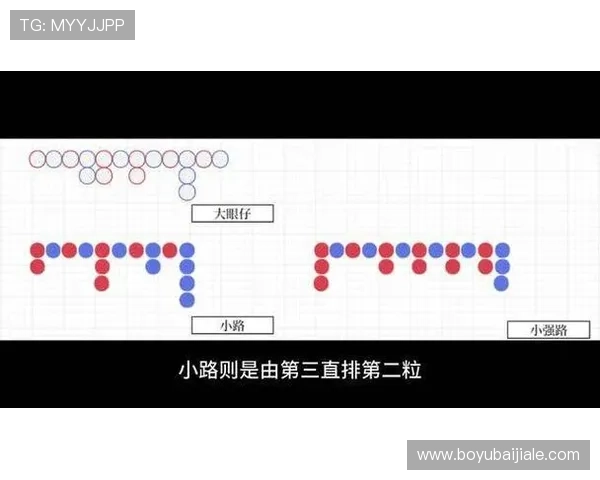 百家乐下三路怎么看的实战经验总结帮助玩家科学分析走势实现持续盈利