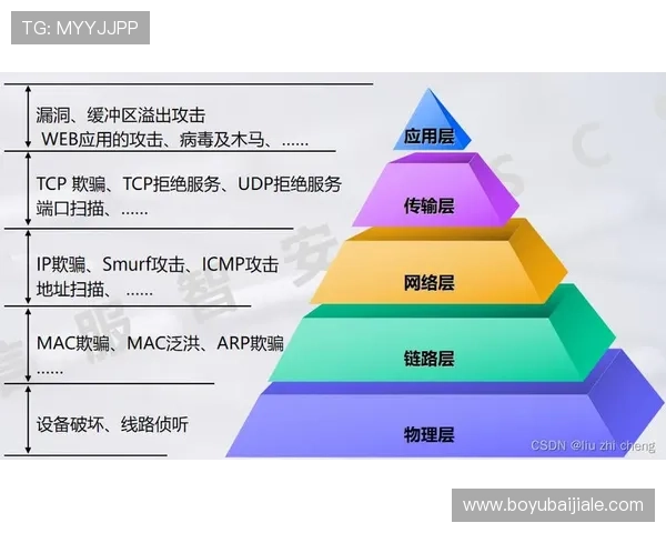 PT视讯平台安全可靠保障玩家资金与信息安全的详细措施 PT视讯平台安全可靠保障玩家资金与信息安全的详细措施