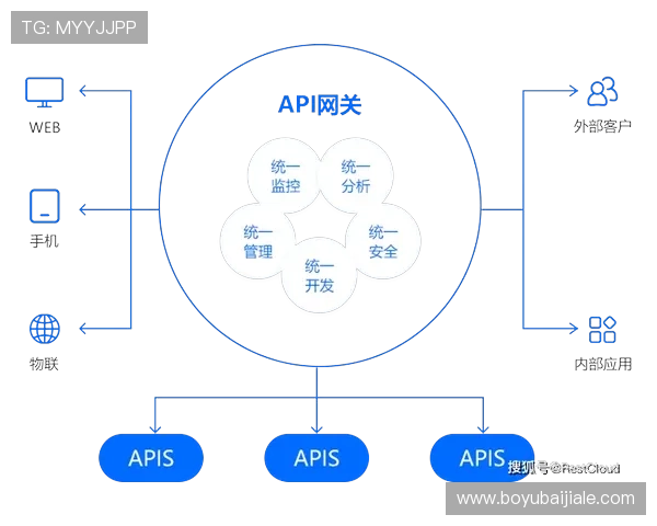 如何高效使用AG视讯API接口实现游戏数据的实时交互与管理