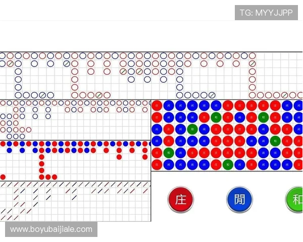 深入了解百家乐投注规则及其变化趋势助你在游戏中占据优势