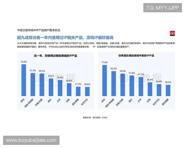 多样化真人视讯手机版游戏类型满足不同玩家的娱乐需求与偏好 多样化真人视讯手机版游戏类型满足不同玩家的娱乐需求与偏好