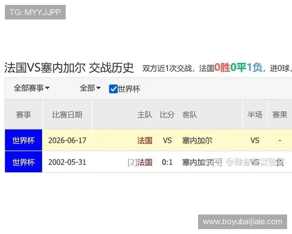 2026年世界杯挪威对阵法国比赛媒体预测：战术布局与胜负概率