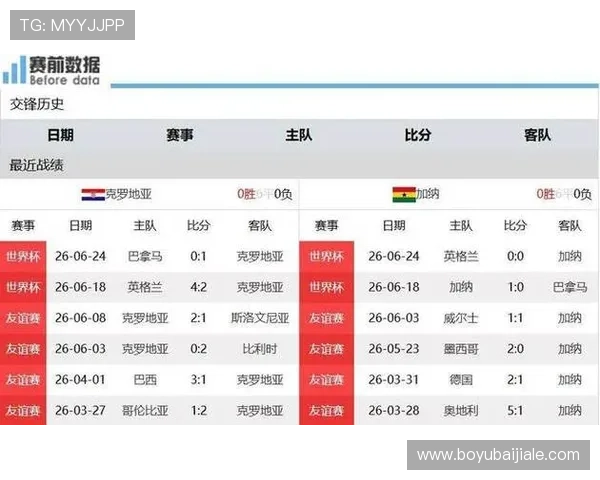 世界杯英格兰与加纳同组对手详细分析及比赛前瞻